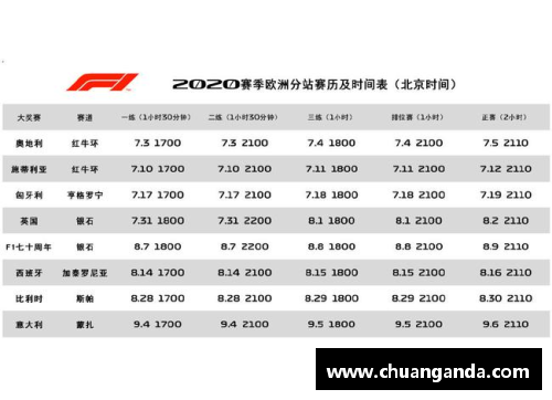 中国站4月19日举行！F1发布2020赛季赛历，22场分站赛数量创纪录